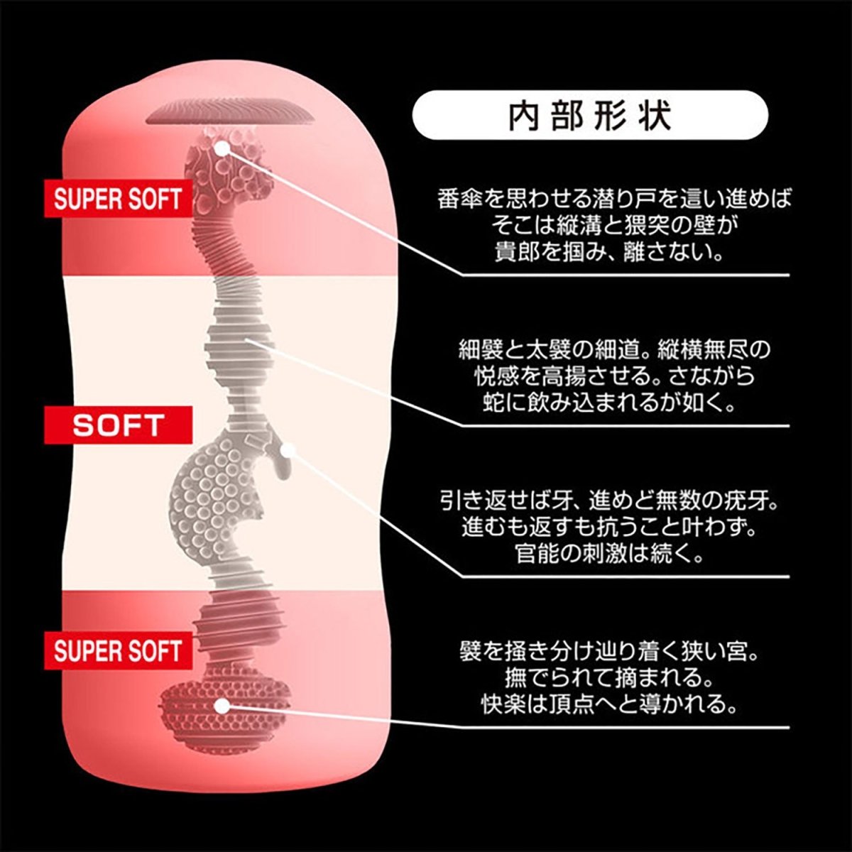 360° FETISH Himeran Multi - Layer Spiral Tunnel Onahole - Onahole World