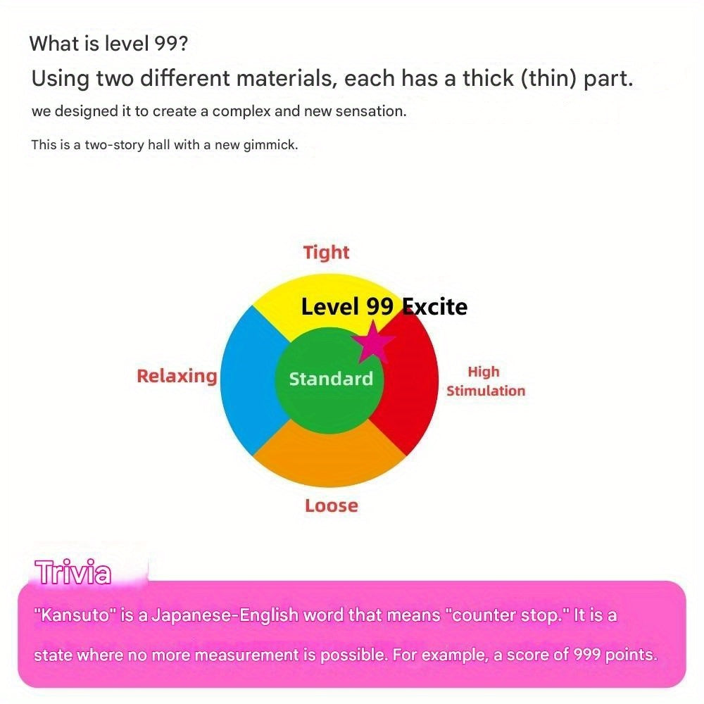 Toysheart Lv. 99 - Excite, Japanese Anime Onahole, Dual-Layer Tight Vagina Masturbator Cup for Men, Irregular Textured Suction Tunnel, Soft & Firm TPE Japanese Male Sex Toy